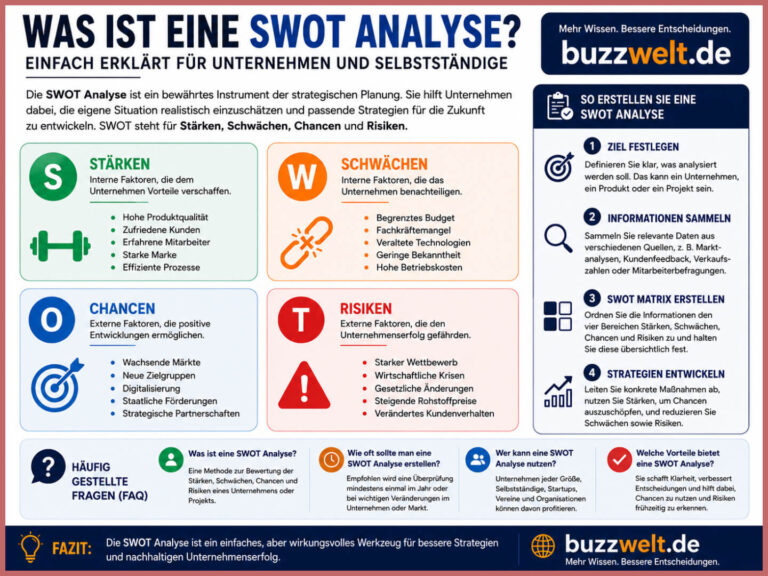 was ist eine swot analyse